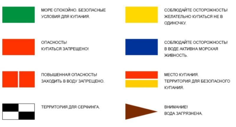 Желтый Флаг Фото